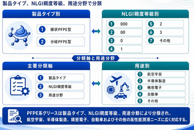 出典：YHリサーチ調査および編集