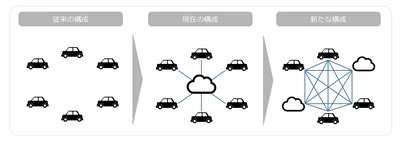ブロックチェーン×モビリティIoT　 IoT社会の実現を想定したデータの信頼性向上の仕組みを開発