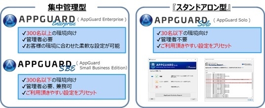 AppGuard概要