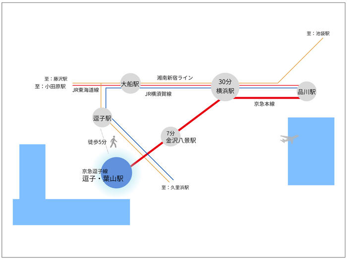 沿線map