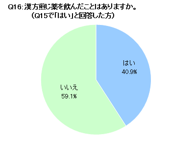 Q16 漢方煎じ薬を飲んだことがあるか