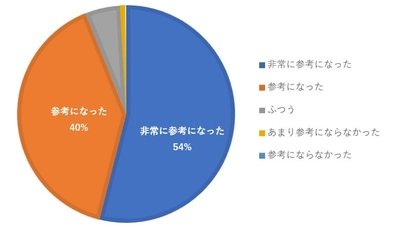 IT系専門学校20校、1,000名以上が参加する 新しい採用支援サービス開始　 有力校の授業で実施する「20校合同ウェビナー」