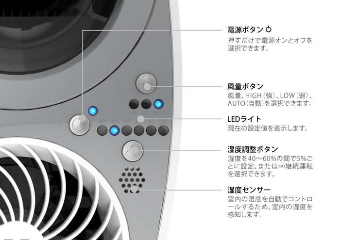 操作パネル