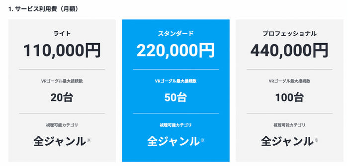 ※初回のご利用には、専用VRゴーグル（1台132,000円）✕必要台数分の購入が必要となります。