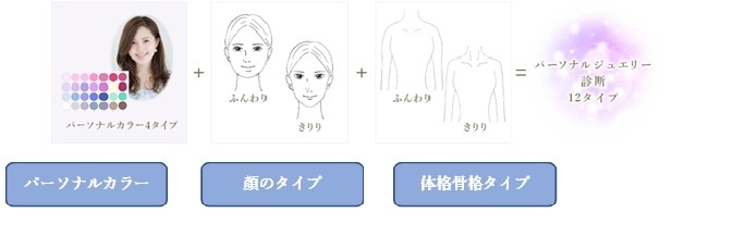 ※パーソナルジュエリー診断　12タイプ