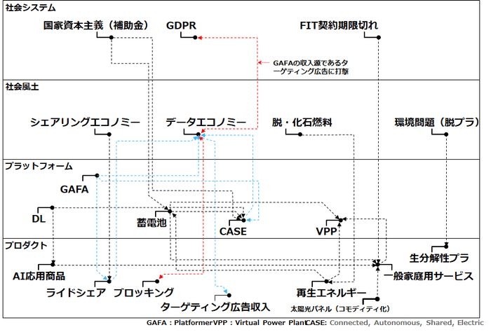 社会の表層的な変革モデル