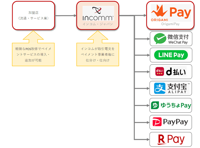 インコム・ジャパンの役割(イメージ)