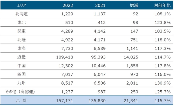 地域別志願者数（一般入試）
