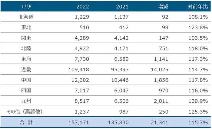 地域別志願者数(一般入試)