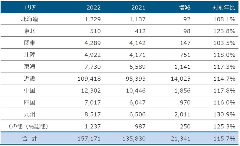 地域別志願者数(一般入試)