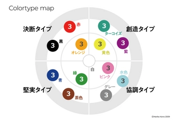 自己肯定感が上がる「カラーで分かる強み弱み診断」日本語版・英語版同時リリース