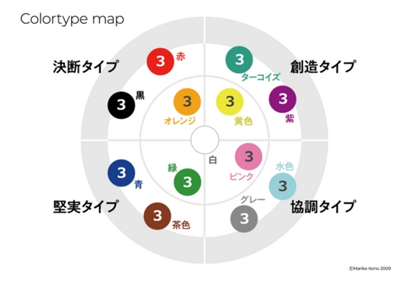 自己肯定感が上がる「カラーで分かる強み弱み診断」日本語版・英語版同時リリース