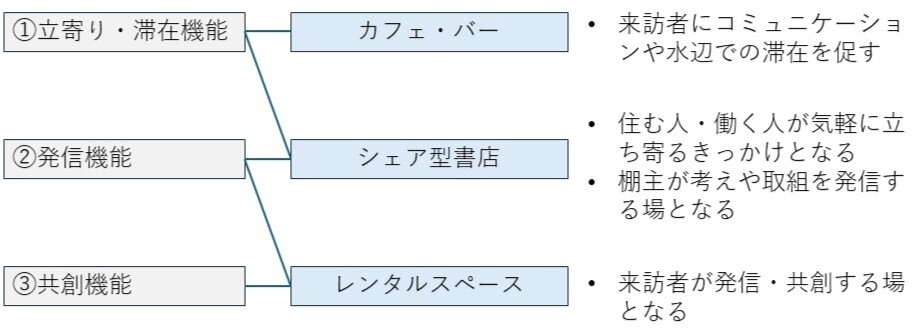 ホトリヲの機能