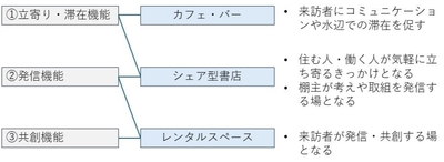 ホトリヲの機能