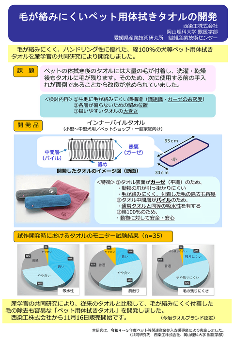 （提供：愛媛県産業技術研究所 繊維産業技術センター）