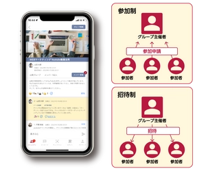 【新機能追加】無料のビジネスマッチングアプリBizSPOT  特定のメンバーとコミュニケーションがとれる「グループ機能」を追加！