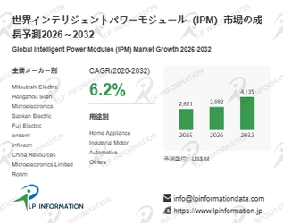 インテリジェントパワーモジュール（IPM）の世界市場調査レポート:競合分析、予測2026-2032
