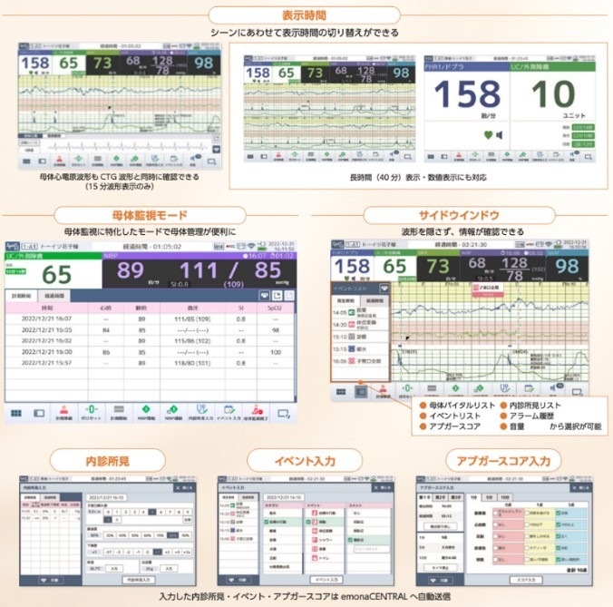 画面イメージと機能の種類