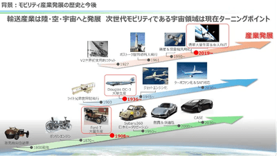 自動車、航空機、宇宙へと広がるモビリティ産業。宇宙領域は今後最も有望な分野のひとつに(画像提供:SUIHO SPACE INNOVATIONS)