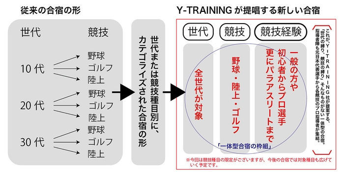 イメージ図