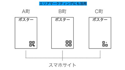 エリアマーケティングにも活用
