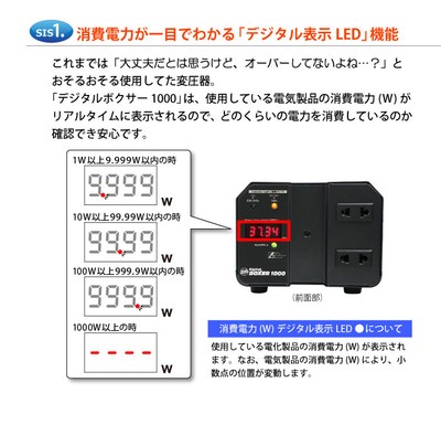 SIS(1):デジタル表示LED