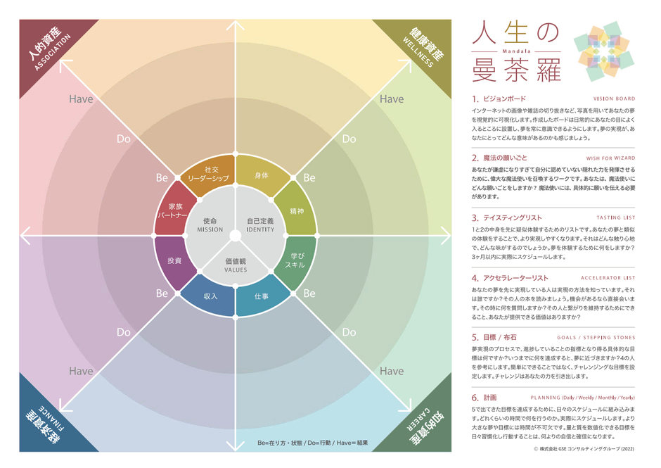 セルフコーチングツール「人生の曼荼羅」
