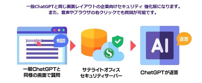 サテライトAI・AIボード(ChatGPT対応)とは?