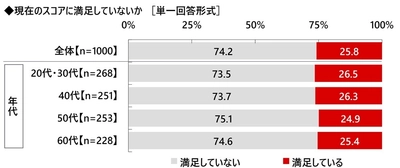 株式会社グラファイトデザイン調べ　 一緒にラウンドしたい女性芸能人　 1位「綾瀬はるかさん」 2位「橋本環奈さん」3位「稲村亜美さん」