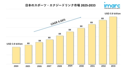 日本におけるスポーツ・エナジードリンク市場の規模、シェア、成長予測 2025-2033