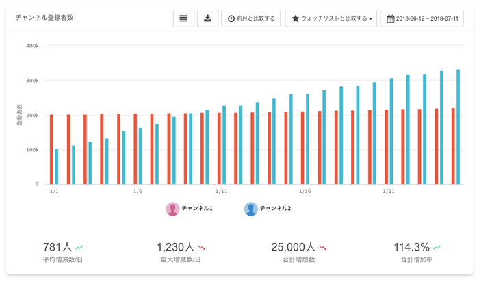 登録者数比較