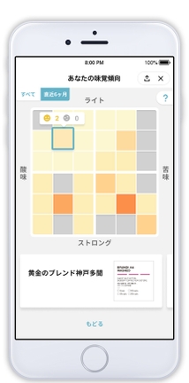 登録した感想から味覚傾向が確認できる