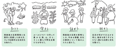 「知ろう」「守ろう」「話そう」「残そう」イラスト:長場 雄