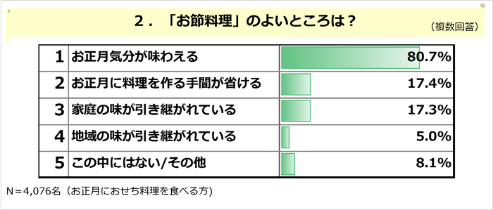 PR_POB_おせち02