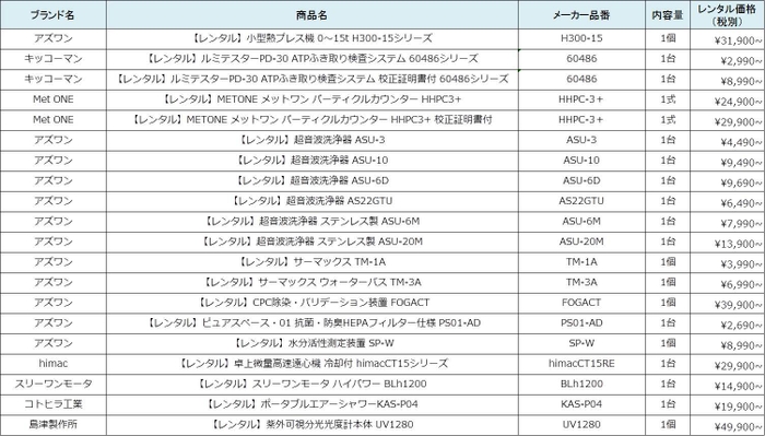 理化学機器レンタルサービス対象商品(抜粋)