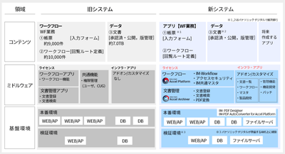 本システムの概要図