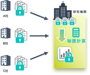 秘匿計算データベースプラットフォーム「QueryAhead(R)」を サンフランシスコで開催の「TechCrunch Disrupt2022」に出展