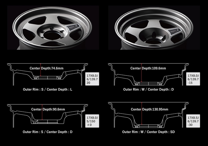 フェイスデザイン