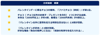 「バレンタイン」に関する実態調査 