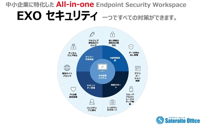 サテライトオフィス・パソコンウイルス対策ソフト for EXO セキュリティとは(2)