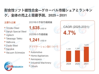 耐食性ソフト磁性合金の業界分析レポート：企業ランキング、価格動向、成長率2026