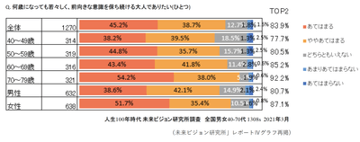 図2