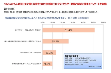 当社で働く大学生の98％が「コンタクトセンター勤務は就活に役立つ」と回答 ベルシステム24、島根大学のキャリア教育授業「大学生の就職とキャリア」に参画