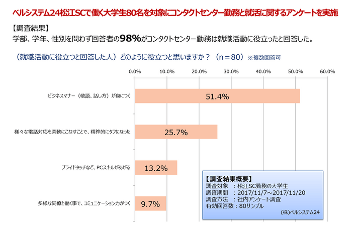 ベル24、島根大学授業に参画