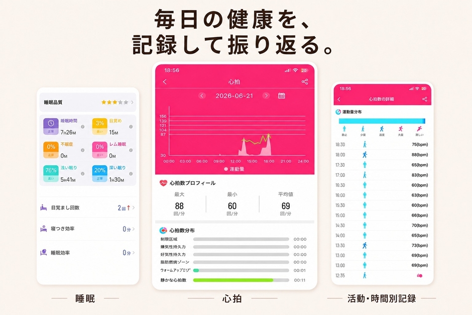 24時間健康機能測定画像