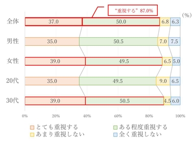 質問10