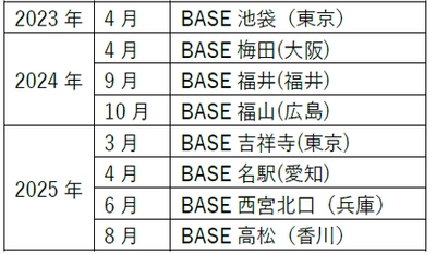 第一学院グループ「第一学院 managaraBASE」　 2025年8月に高松(香川)に新規校を開設　 ～ 今後さらに拡大予定 ～