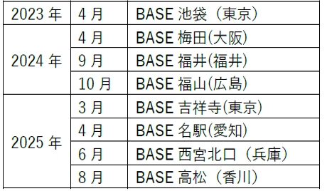 第一学院グループ「第一学院 managaraBASE」　 2025年8月に高松(香川)に新規校を開設　 ～ 今後さらに拡大予定 ～
