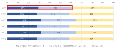 市場規模は約1.3兆円と推計　ＮＴＴデータ経営研究所が 「デジタル給与払いの利用意向に関する意識調査」を実施