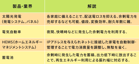 キーワード解説_スマートグリッド